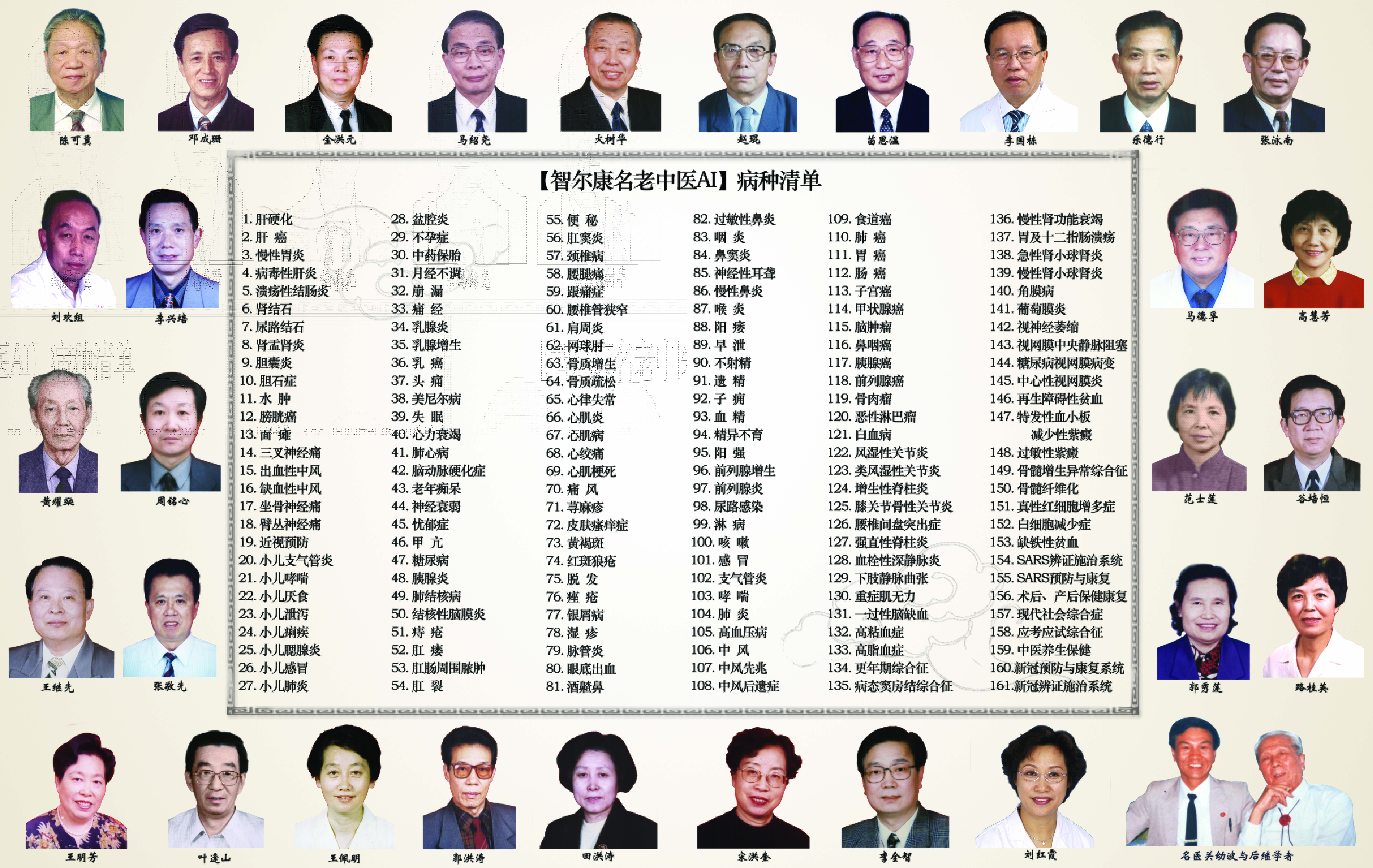 介绍：陈可冀、李兴培、马绍尧、金洪元图片